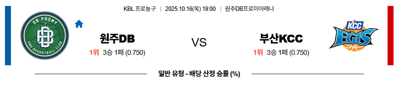 벳조이-스포츠-분석10월16일-원주db부산kcc-kbl-분석-및-예측