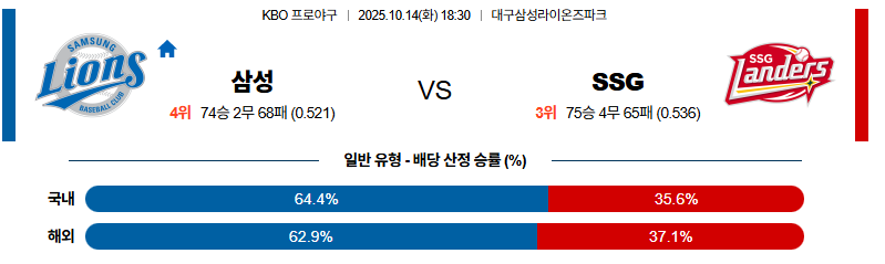 벳조이-스포츠-분석10월14일-삼성ssg-kbo-분석-및-예측