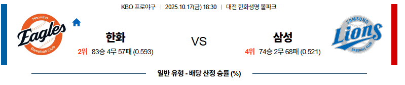벳조이-스포츠-분석10월17일-한화삼성-kbo-분석-및-예측