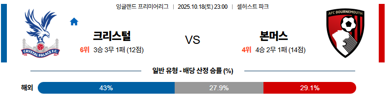 벳조이-스포츠-분석10월18일-크리스탈팰리스본머스-프리미어리그-분석-및-예측
