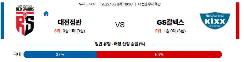 벳조이-스포츠-분석10월23일-정관장gs칼텍스-v리그여-분석-및-예측