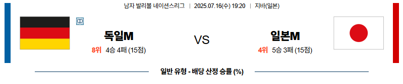벳조이-스포츠-분석07월16일-독일일본-네이션스리그-분석-및-예측