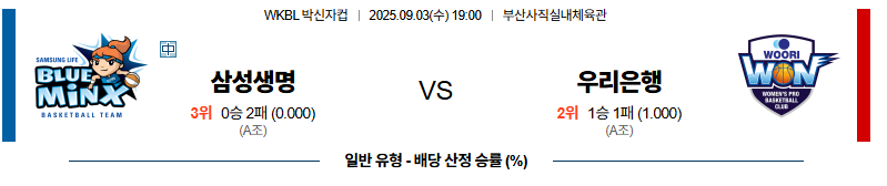 벳조이-스포츠-분석09월03일-삼성생명우리은행-박신자컵-분석-및-예측