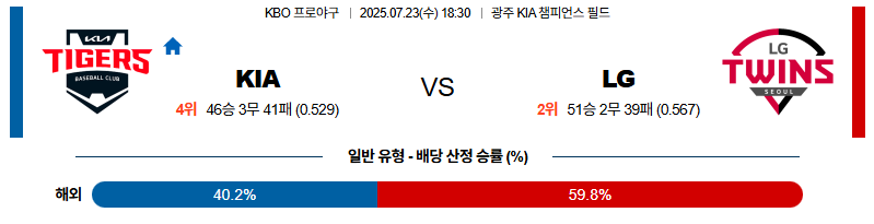 벳조이-스포츠-분석07월23일-kialg-kbo-분석-및-예측