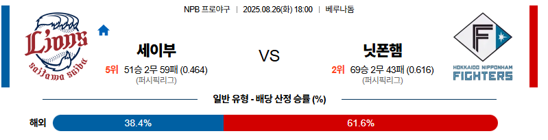벳조이-스포츠-분석08월26일-세이부니혼햄-npb-분석-및-예측
