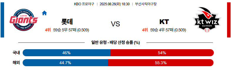 벳조이-스포츠-분석08월26일-롯데kt-kbo-분석-및-예측