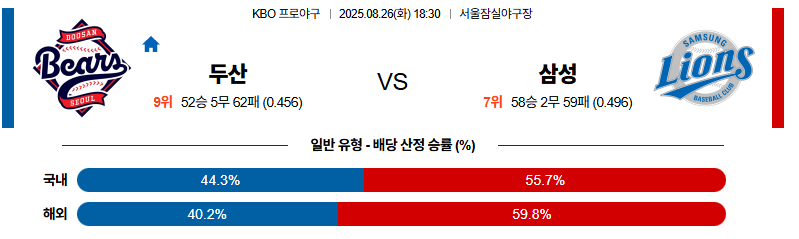 벳조이-스포츠-분석08월26일-두산삼성-kbo-분석-및-예측