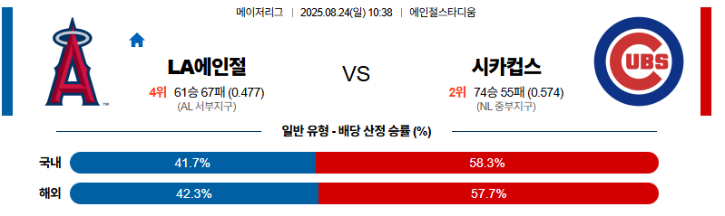 벳조이-스포츠-분석08월24일-la에인절스시카고컵스-mlb-분석-및-예측