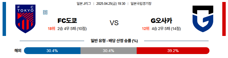 벳조이-스포츠-분석04월25일-fc도쿄감바오사카-j리그1-분석-및-예측