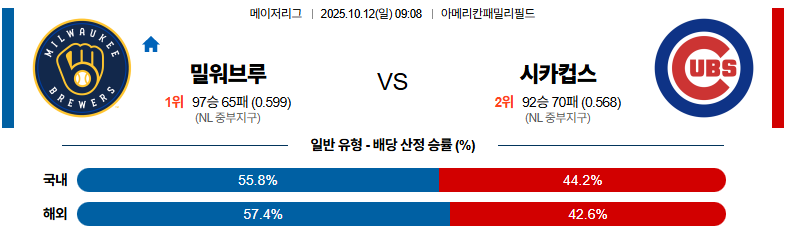 벳조이-스포츠-분석10월12일-밀워키시카고컵스-mlb-분석-및-예측