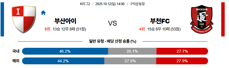 벳조이-스포츠-분석10월12일-부산부천-k리그2-분석-및-예측