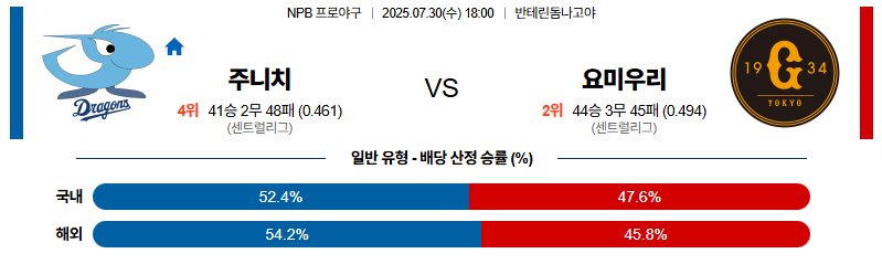 벳조이-스포츠-분석07월30일-주니치요미우리-npb-분석-및-예측
