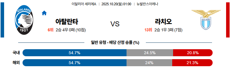 벳조이-스포츠-분석10월20일-아탈란타라치오-세리에a-분석-및-예측
