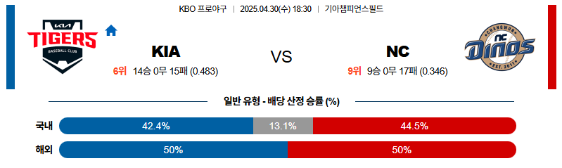 벳조이-스포츠-분석04월30일-kianc-kbo-분석-및-예측