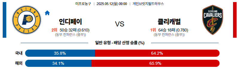 벳조이-스포츠-분석05월12일-인디애나클리블랜드-nba-분석-및-예측
