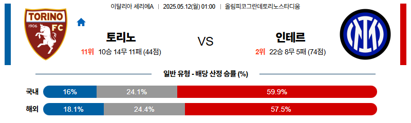 벳조이-스포츠-분석05월12일-토리노인터밀란-세리에a-분석-및-예측