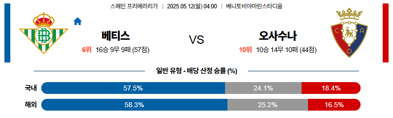 벳조이-스포츠-분석05월12일-베티스오사수나-라리가-분석-및-예측