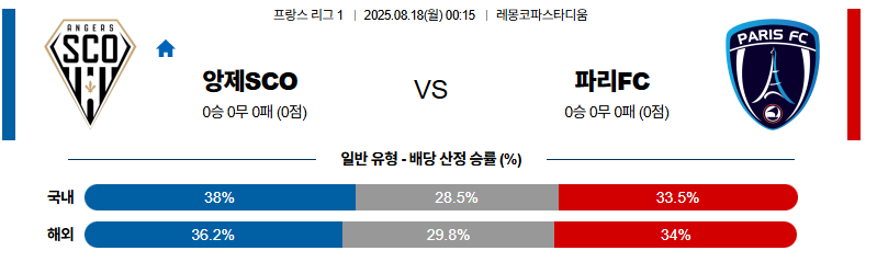 벳조이-스포츠-분석08월18일-앙제파리fc-리그앙-분석-및-예측
