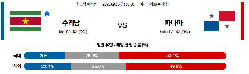 벳조이-스포츠-분석09월05일-수리남파나마-월드컵예선전-분석-및-예측