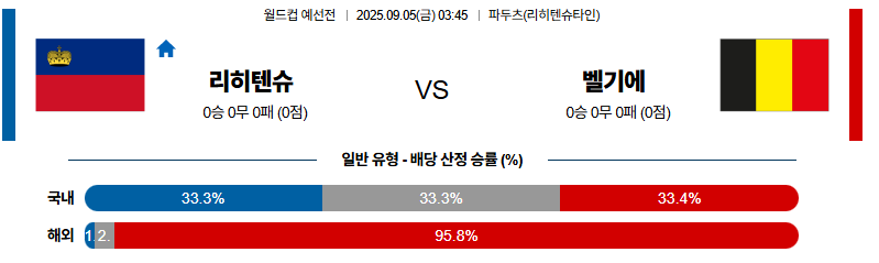 벳조이-스포츠-분석09월05일-리히텐슈타인벨기에-월드컵예선전-분석-및-예측