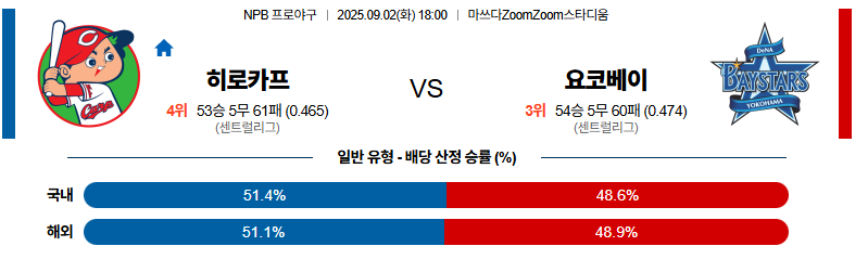 벳조이-스포츠-분석09월02일-히로시마요코하마-npb-분석-및-예측
