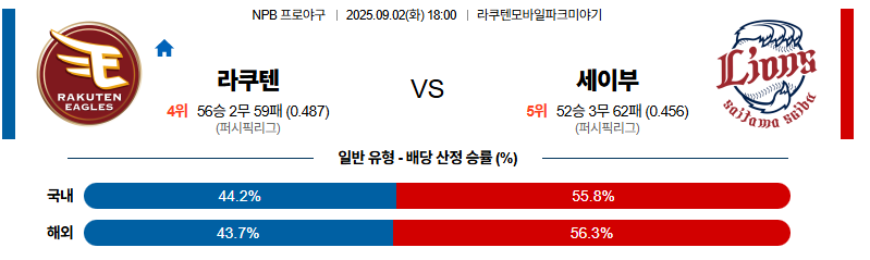 벳조이-스포츠-분석09월02일-라쿠텐세이부-npb-분석-및-예측