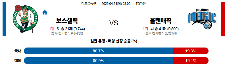 벳조이-스포츠-분석04월24일-보스턴올랜도-nba-분석-및-예측