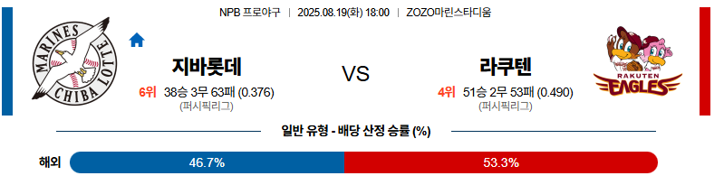 벳조이-스포츠-분석08월19일-지바롯데라쿠텐-npb-분석-및-예측