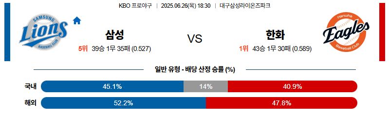 벳조이-스포츠-분석06월26일-삼성한화-kbo-분석-및-예측
