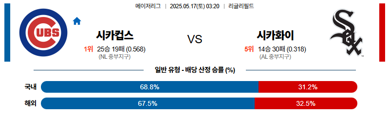 벳조이-스포츠-분석05월17일-시카고컵스시카고w-mlb-분석-및-예측