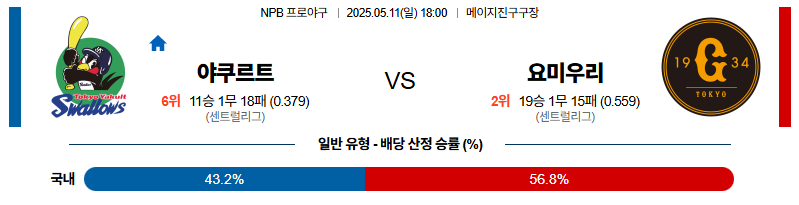 벳조이-스포츠-분석05월11일-야쿠르트요미우리-npb-분석-및-예측