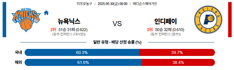 벳조이-스포츠-분석05월30일-뉴욕닉스-nba-분석-및-예측