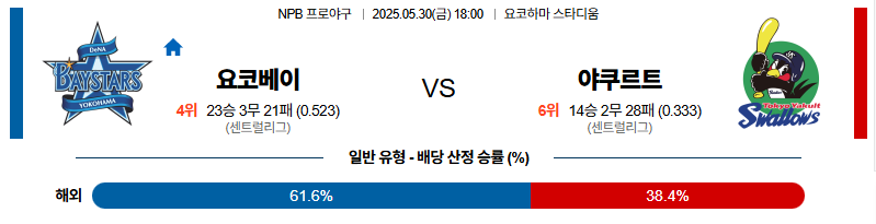 벳조이-스포츠-분석05월30일-요코하마야쿠르트-npb-분석-및-예측