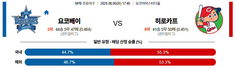 벳조이-스포츠-분석08월05일-요코하마히로시마-npb-분석-및-예측
