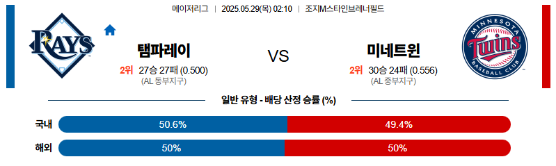 벳조이-스포츠-분석05월29일-탬파베이미네소타-mlb-분석-및-예측