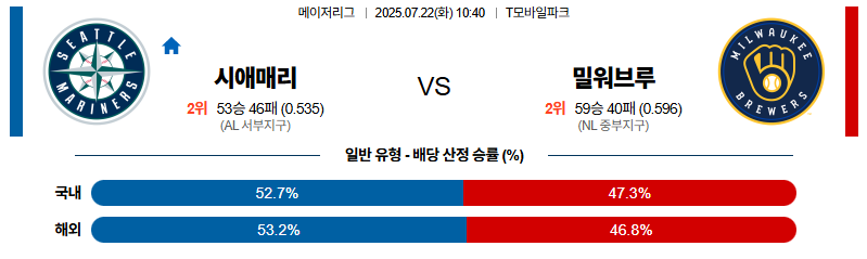 벳조이-스포츠-분석07월22일-시애틀밀워키-mlb-분석-및-예측