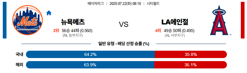 벳조이-스포츠-분석07월22일-뉴욕메츠la에인절스-mlb-분석-및-예측