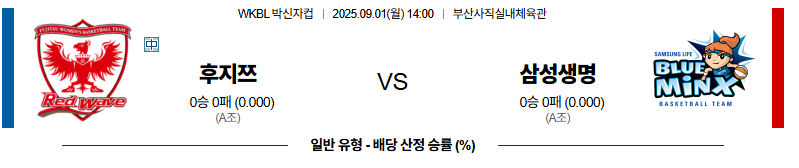 벳조이-스포츠-분석09월01일-후지쯔삼성생명-박신자컵-분석-및-예측