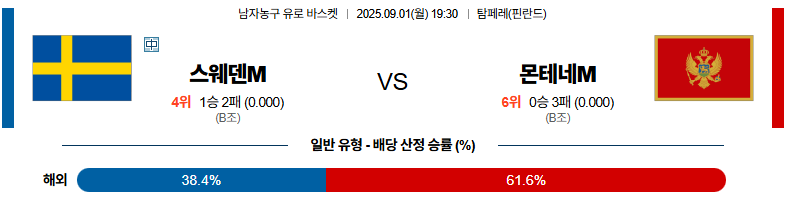 벳조이-스포츠-분석09월01일-스웨덴몬테네그로-유로바스켓-분석-및-예측