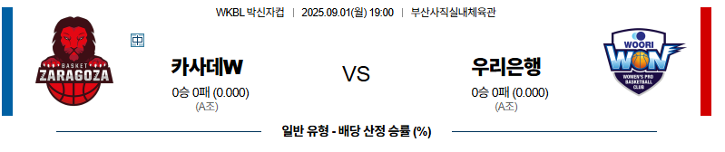 벳조이-스포츠-분석09월01일-카사데몬트사라고사우리은행-박신자컵-분석-및-예측
