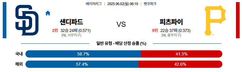 벳조이-스포츠-분석06월02일-샌디에이고피츠버그-mlb-분석-및-예측