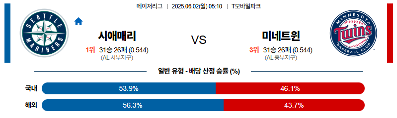 벳조이-스포츠-분석06월02일-시애틀미네소타-mlb-분석-및-예측