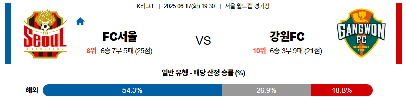 벳조이-스포츠-분석06월17일-fc서울강원fc-k리그1-분석-및-예측