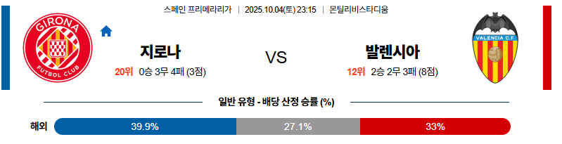 벳조이-스포츠-분석10월04일-지로나발렌시아-라리가-분석-및-예측