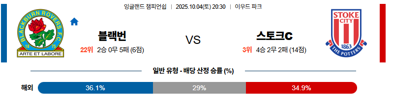 벳조이-스포츠-분석10월04일-블랙번스토크시티-잉글랜드챔피언쉽-분석-및-예측