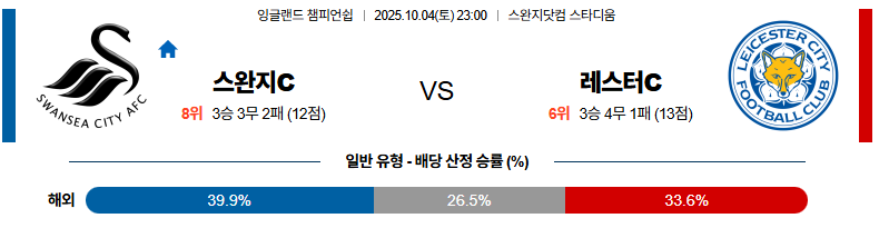 벳조이-스포츠-분석10월04일-스완지시티레스터시티-잉글랜드챔피언쉽-분석-및-예측