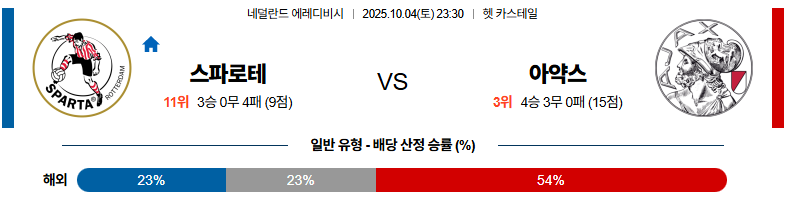 벳조이-스포츠-분석10월04일-스파르타로테르담아약스-에레디비지-분석-및-예측