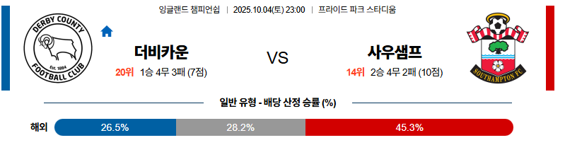 벳조이-스포츠-분석10월04일-더비카운티사우스햄튼-잉글랜드챔피언쉽-분석-및-예측