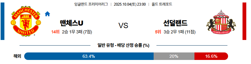 벳조이-스포츠-분석10월04일-맨유선더랜드-프리미어리그-분석-및-예측