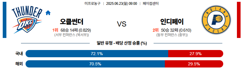 벳조이-스포츠-분석06월23일-오클라호마인디애나-nba-분석-및-예측